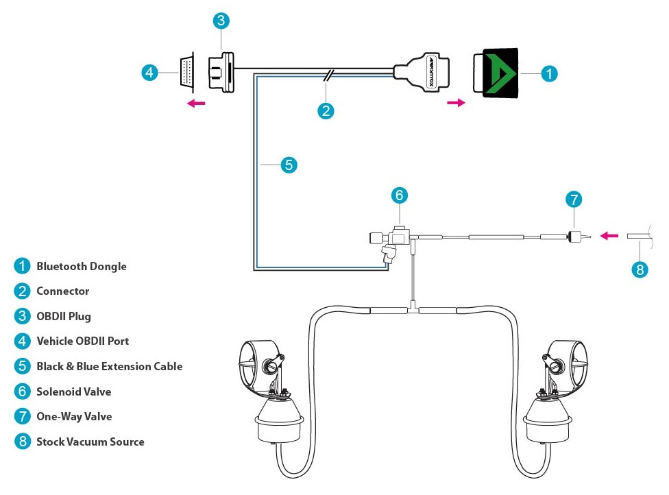 Armytrix Mercedes A-Class W176 A250 (2012-2015) Ceramic Coated S
