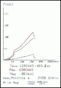 HONDA CIVIC Coupe 96 1.6 VTi (160 pk) Supersprint Rear exhaust 9