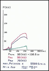 BMW E46 316i (Sedan - Touring) (1.8i 16V 115 pk) 01 –› Superspri