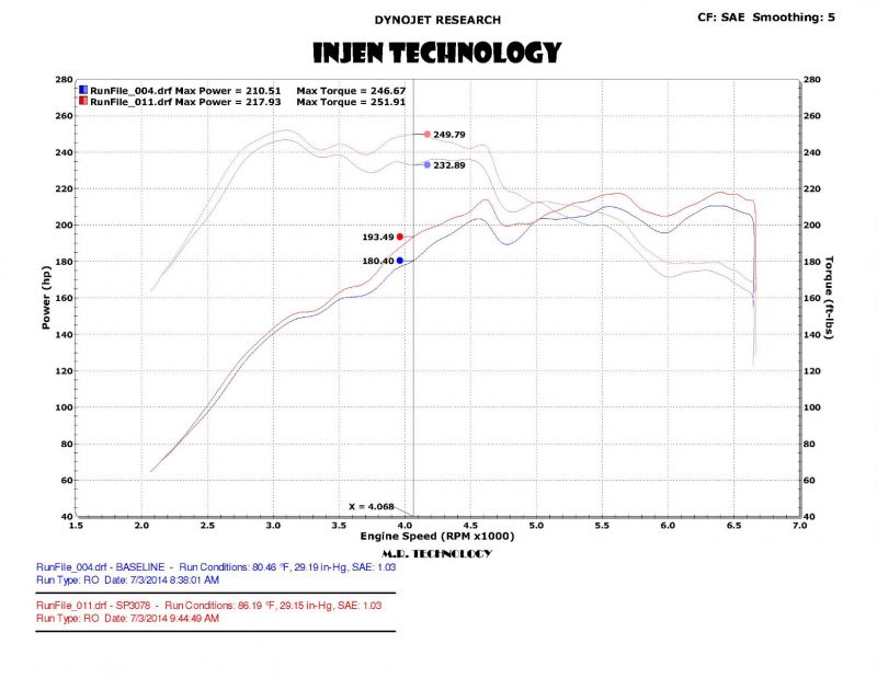 Short Ram air intake system Skoda Octavia MK3 2012- black