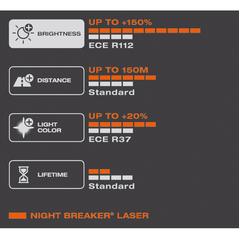 Osram Night Breaker Laser Halogeen lampen - H1 - 12V/55W - set à 2 stuks