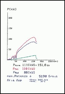 AUDI TT Roadster 1.8i Turbo (180pk - 190pk) 99 –› 06 Supersprint