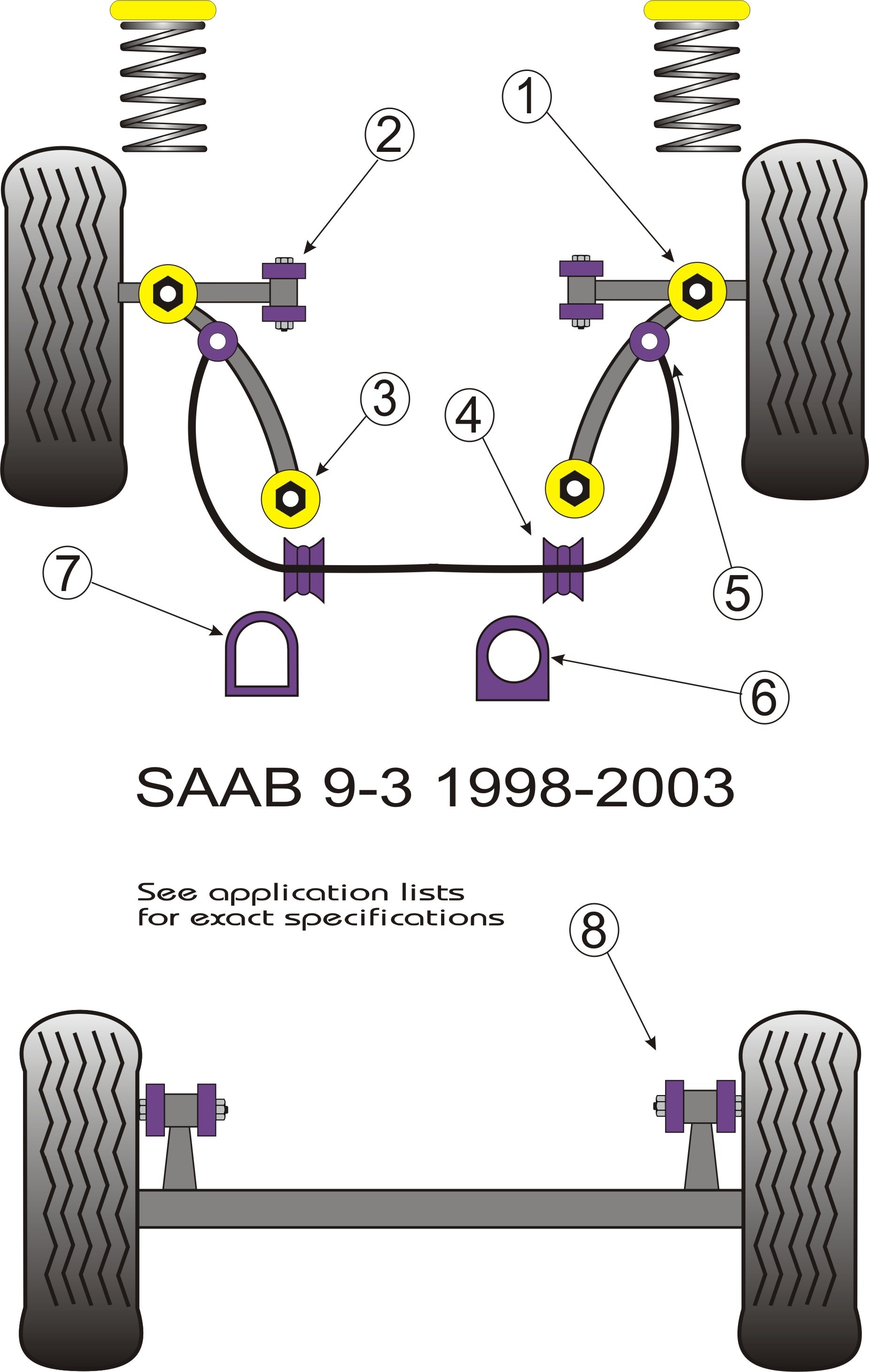 Saab 9-mrt Front Track Control Arm Outer Bush - PowerFlex PFF66-