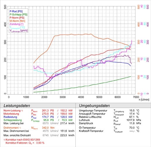 VW GOLF V R32 Supersprint Centre exhaust