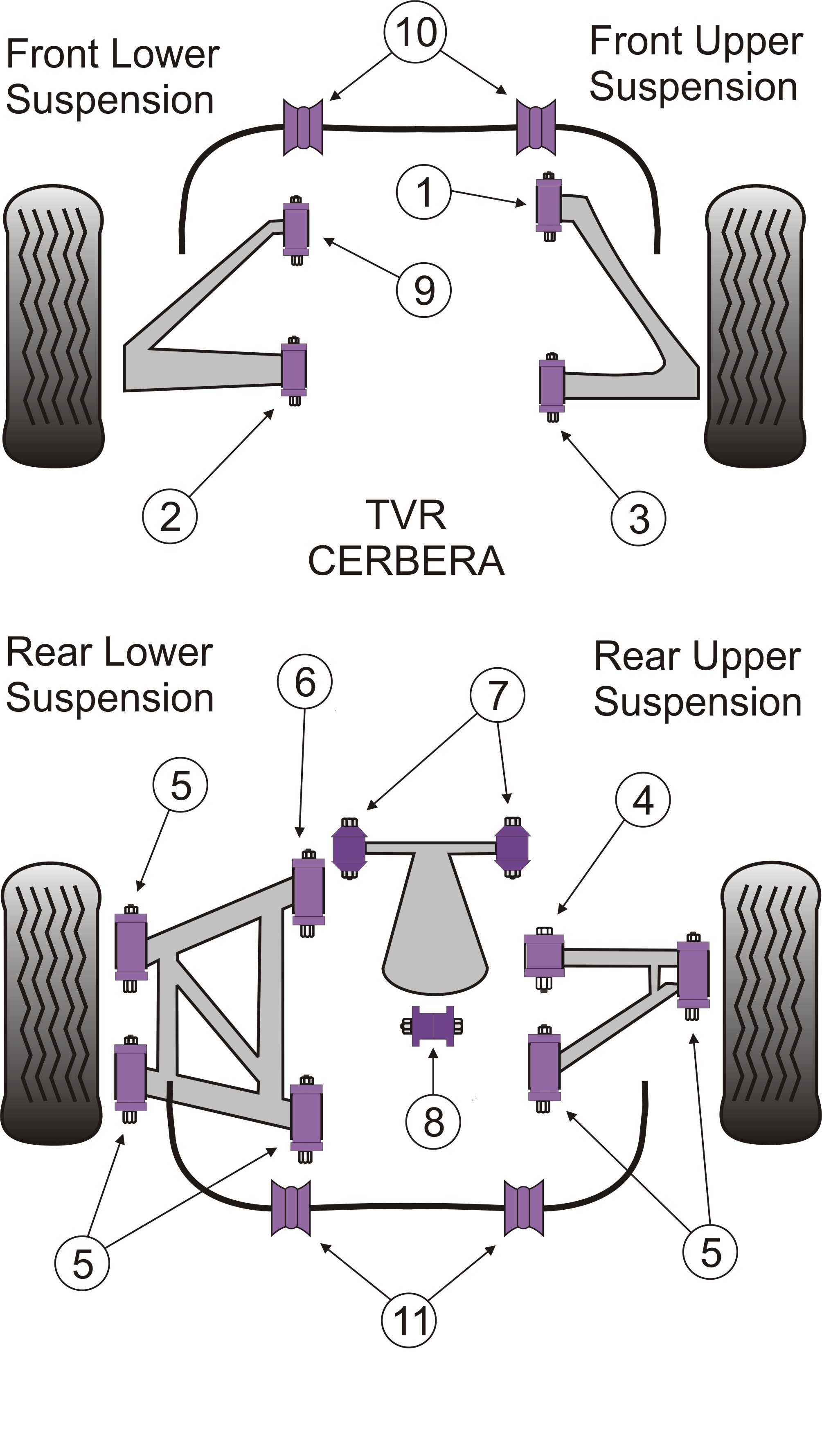 TVR Cerbera Front Anti Roll Bar Bush 25mm - PowerFlex PF79-3106-