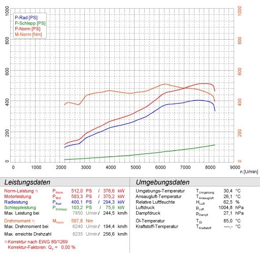 BMW E60 (Sedan) M5 5.0i V10 05 –› Supersprint Rear exhaust R. OO