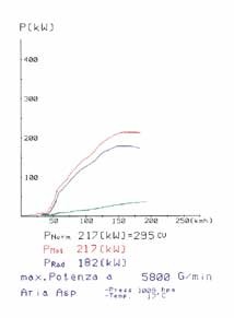 MERCEDES R230 SL 500 V8 (3v) 01 –›05 Supersprint Headers (LHD)SU