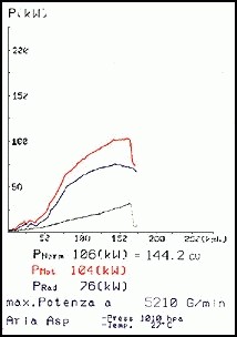 BMW E39 Sedan 520i 9/ 98 –› 00 Supersprint Rear exhaust OO76(For