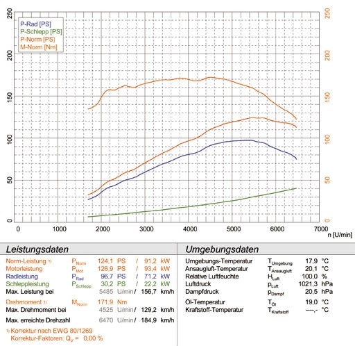 BMW E90 Sedan 318i 2005 –› 02/2007 Supersprint Rear exhaust Raci