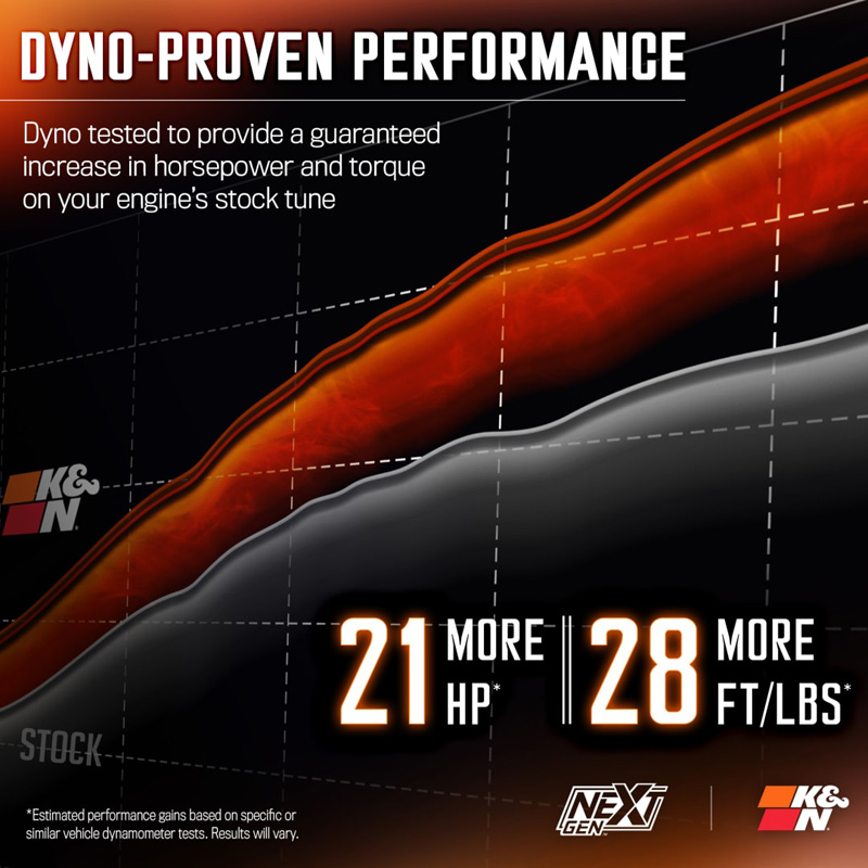 K&N NextGen Cold Air intake  Chevrolet Silverado & GMC Sierra 2500/3500 HD 6.6L V8 2020- (50-3103)