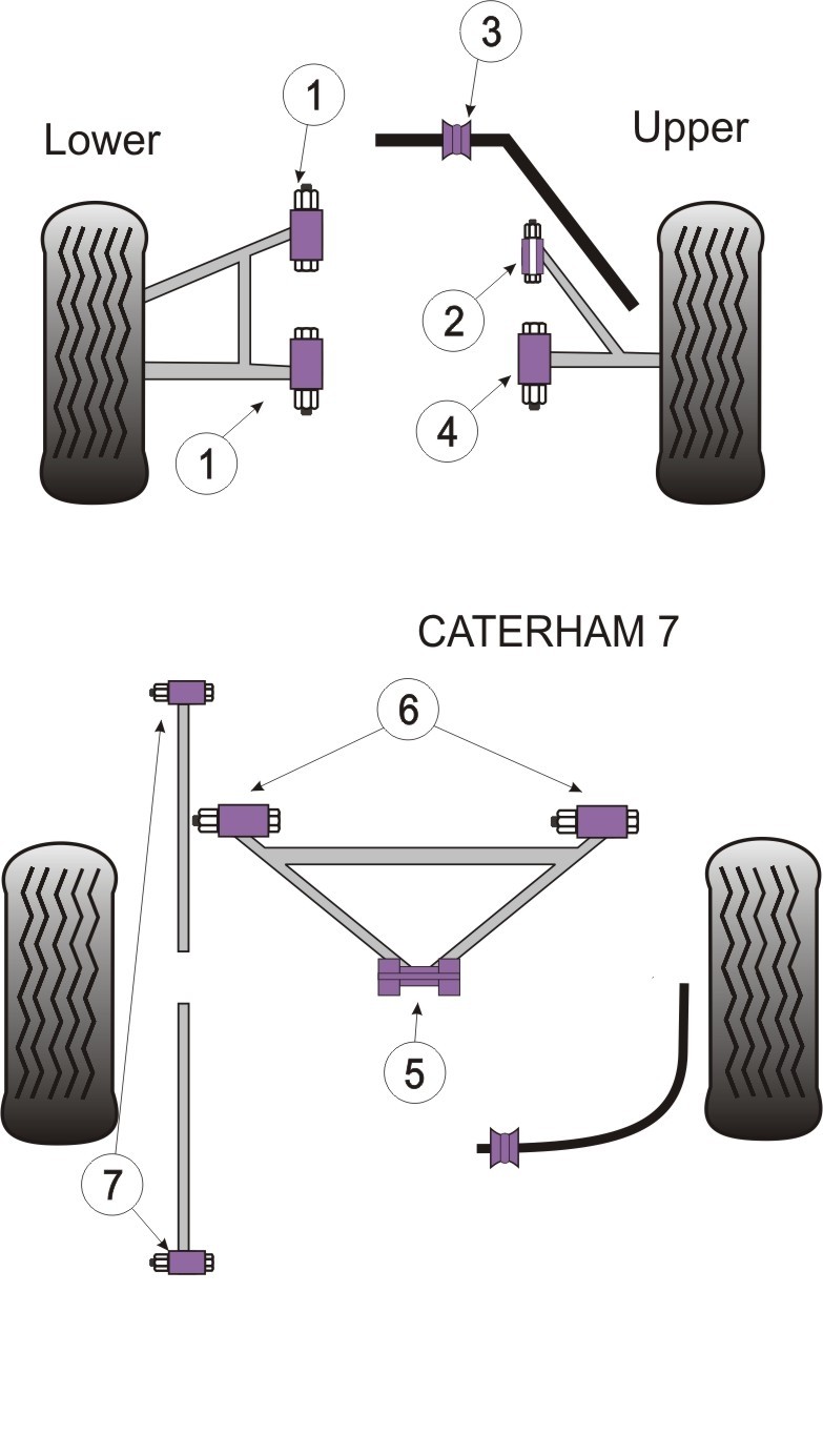 Caterham 7 Front Anti Roll Bar Bush 19mm - PowerFlex PF8-905-19
