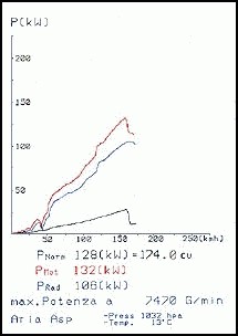 HONDA CIVIC Coupe 96 1.6 (105 pk) Supersprint Rear exhaust MAGNU