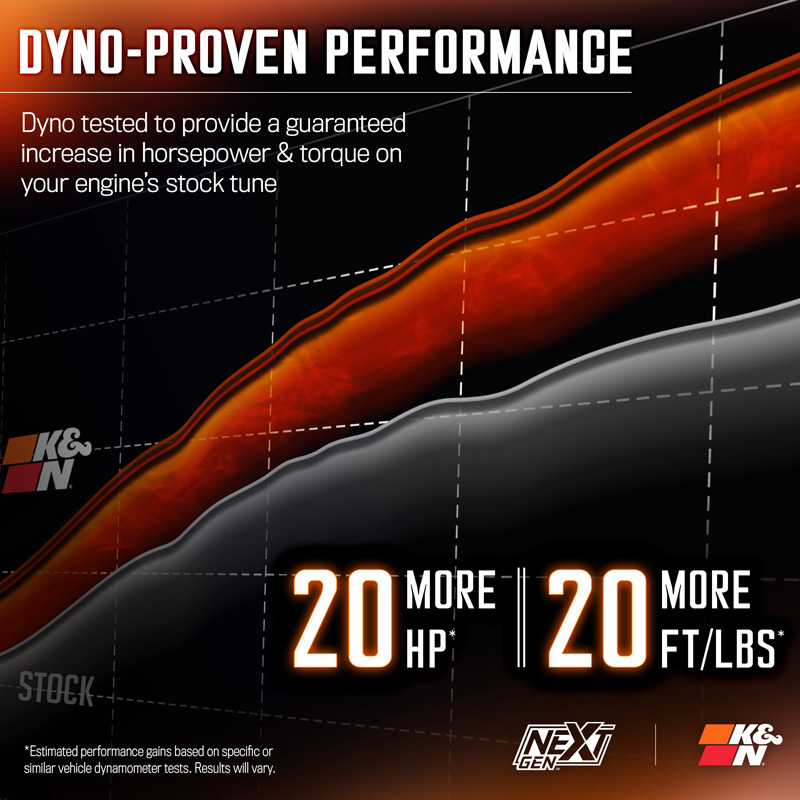 K&N NextGen Cold Air intake  RAM 1500 5.7L V8 2019-2024 (50-1578)