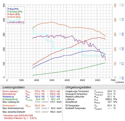 VW TOUAREG 3.6i VR6 (280 pk) 07 –› Supersprint Front pipes kit(R