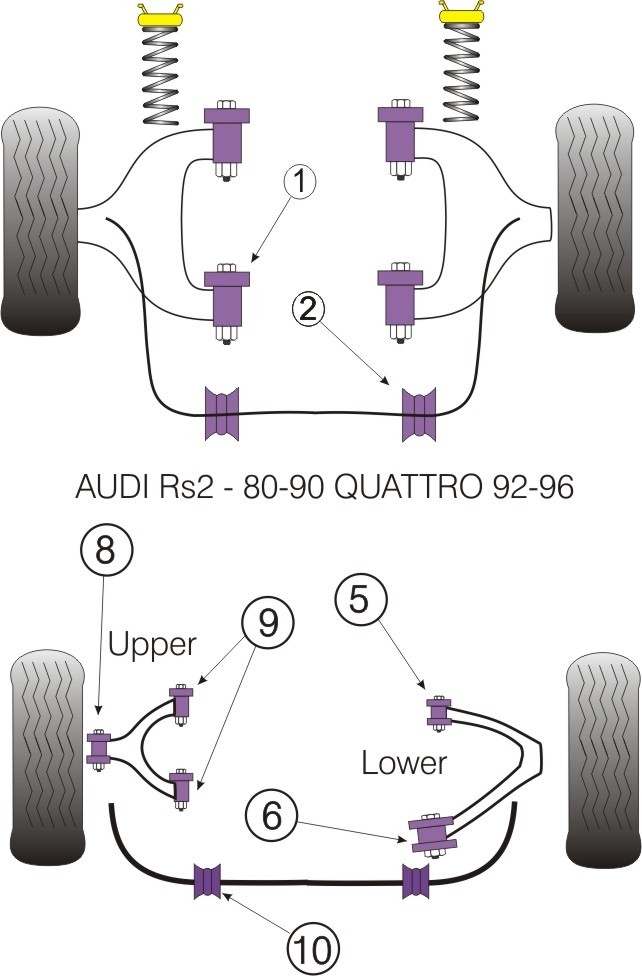 Audi A4 / S4 / RS4 1995 - 2001 Rear Upper Arm Outer Bush - Power