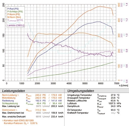 VW SCIROCCO 2.0 TSI (200pk/211 pk) 08 –› Supersprint Centre exha