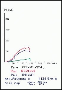 MERCEDES W168 A 140 98 –› 04 Supersprint Tail pipe 90x70