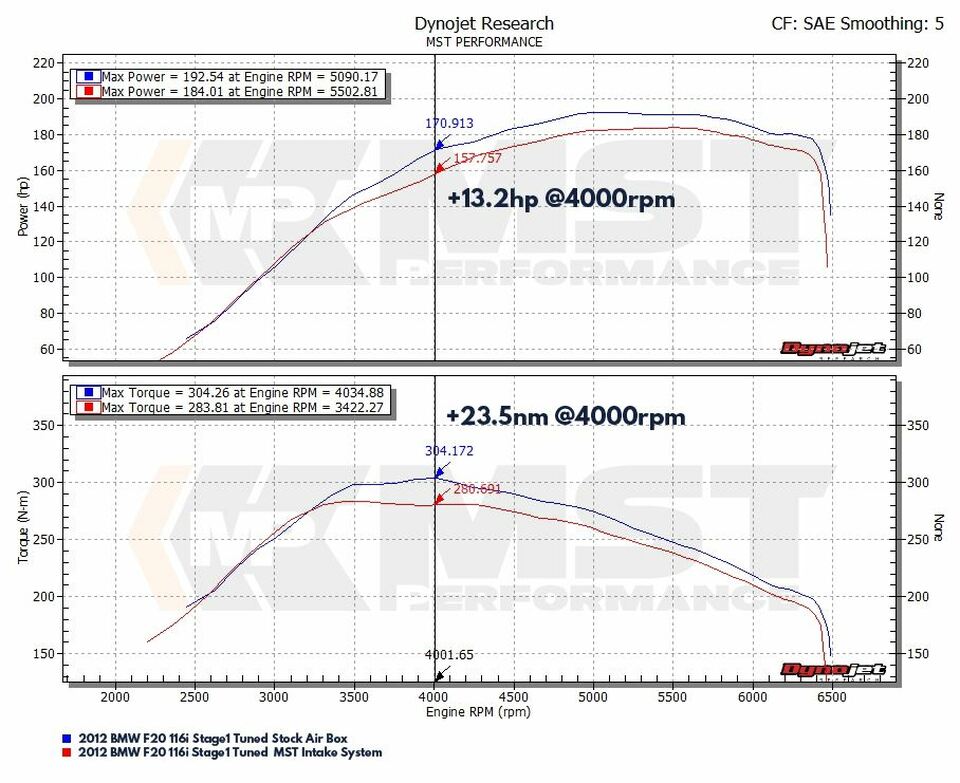 Cold Air Intake Mercedes W176 A180/A200/A250 CLA C117 GLA X156 180/200/250 – 1.6/2.0T - MST Performance