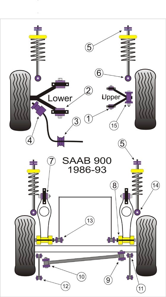 Saab 900 Front Anti Roll Bar Mounting - PowerFlex PFF66-403