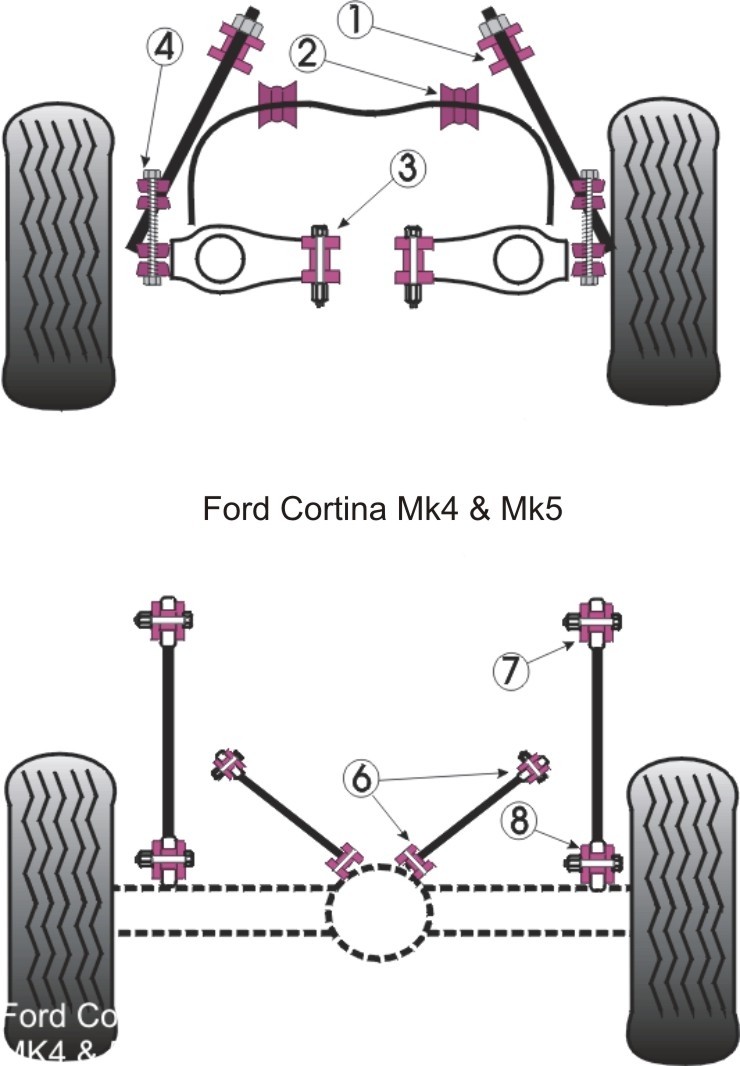 Ford Cortina Mk4,5 Rear Lower Arm Bush On Axle - PowerFlex PFR19