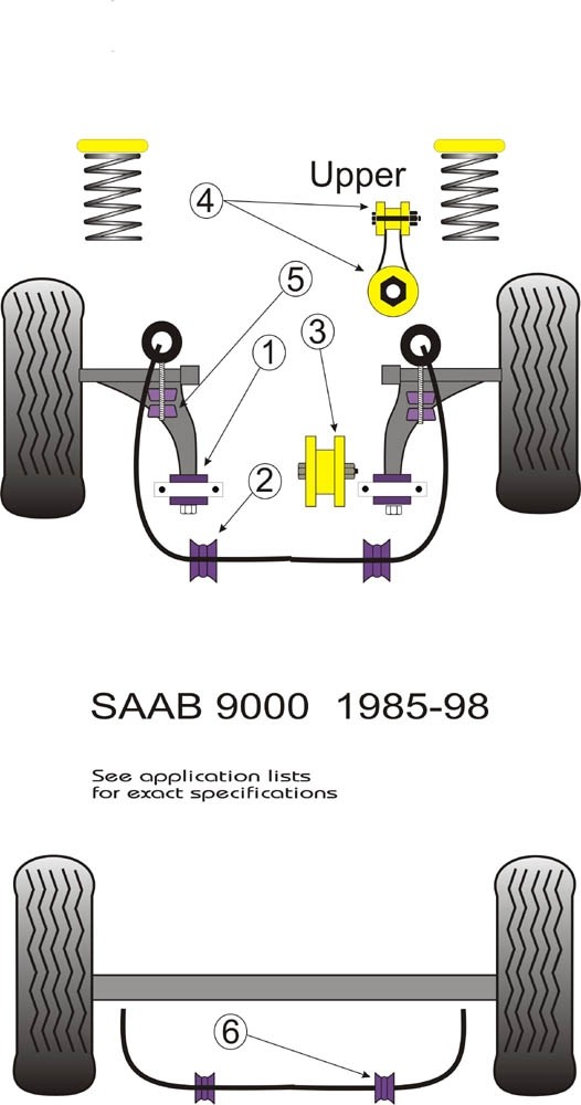 Saab 9000 Front Anti Roll Bar Drop Link Bush - PowerFlex PFF66-1