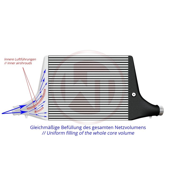 Intercooler Audi A5 F5 2016- 3.0 TDI, 45TDI, 50TDI Wagner Competition kit