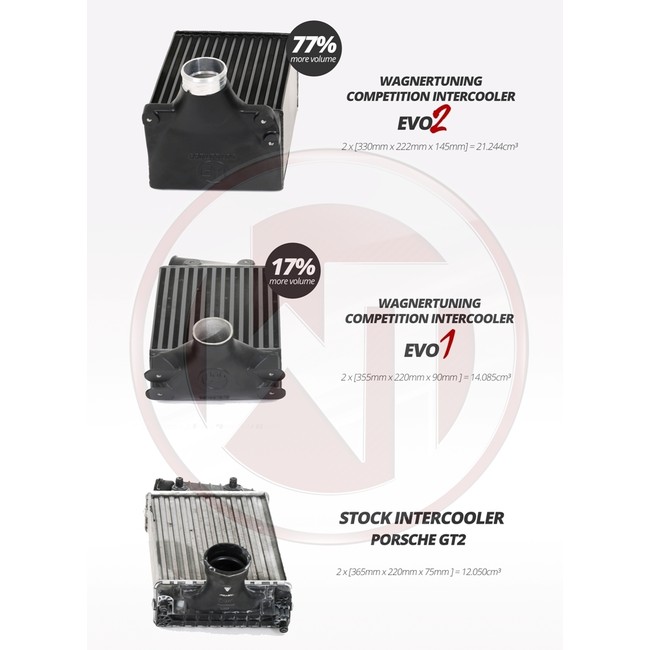 Intercooler Porsche 911 997 Turbo 2006-2008 Wagner Competition kit Evo 2