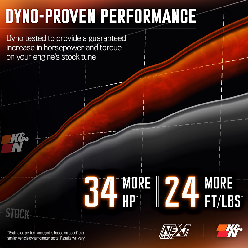 K&N NextGen Cold Air intake  Jeep Grand Cherokee & Dodge Durango 5.7L V8 2011-2025 (50-1563)