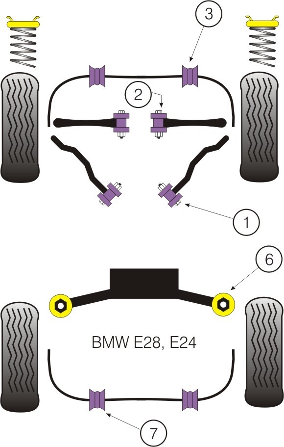 BMW E36 3 Series  Front Anti Roll Bar Mounting 25mm - PowerFlex