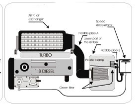 GREEN kit Ford Escort 1.8 TD 66kw zonder luchtmeter