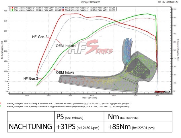 Seat Leon / Ateca 1.8 / 2.0 TSI E6 HFI Gen. 3 Carbon Air Intake Kit