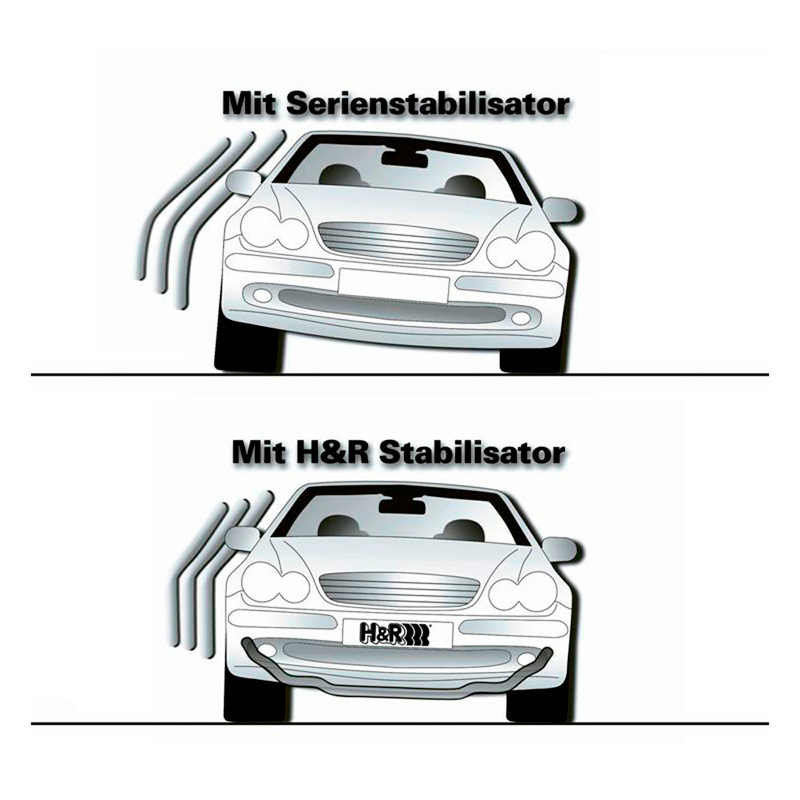 H&R Set Stabilisatorstangen  Audi A3/TT Coupé / Seat Leon 5F / Skoda Octavia / Volkswagen Golf VII 2012- 2WD - VA28/AA26mm
