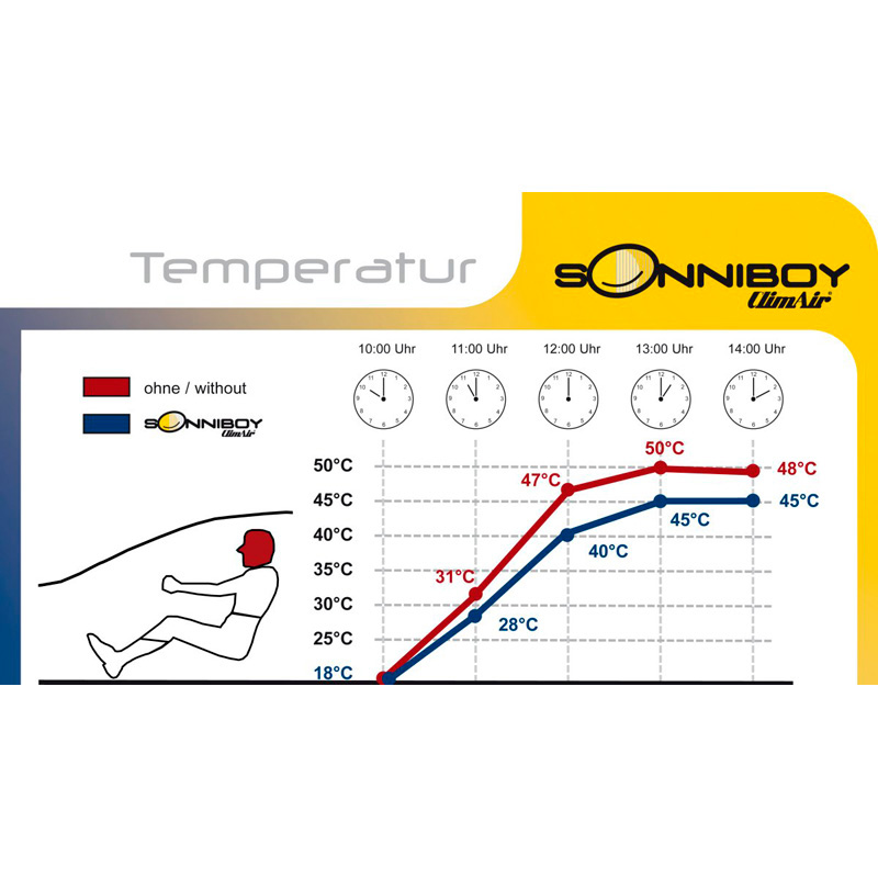 Sonniboy  Audi A1 5-deurs 2012-