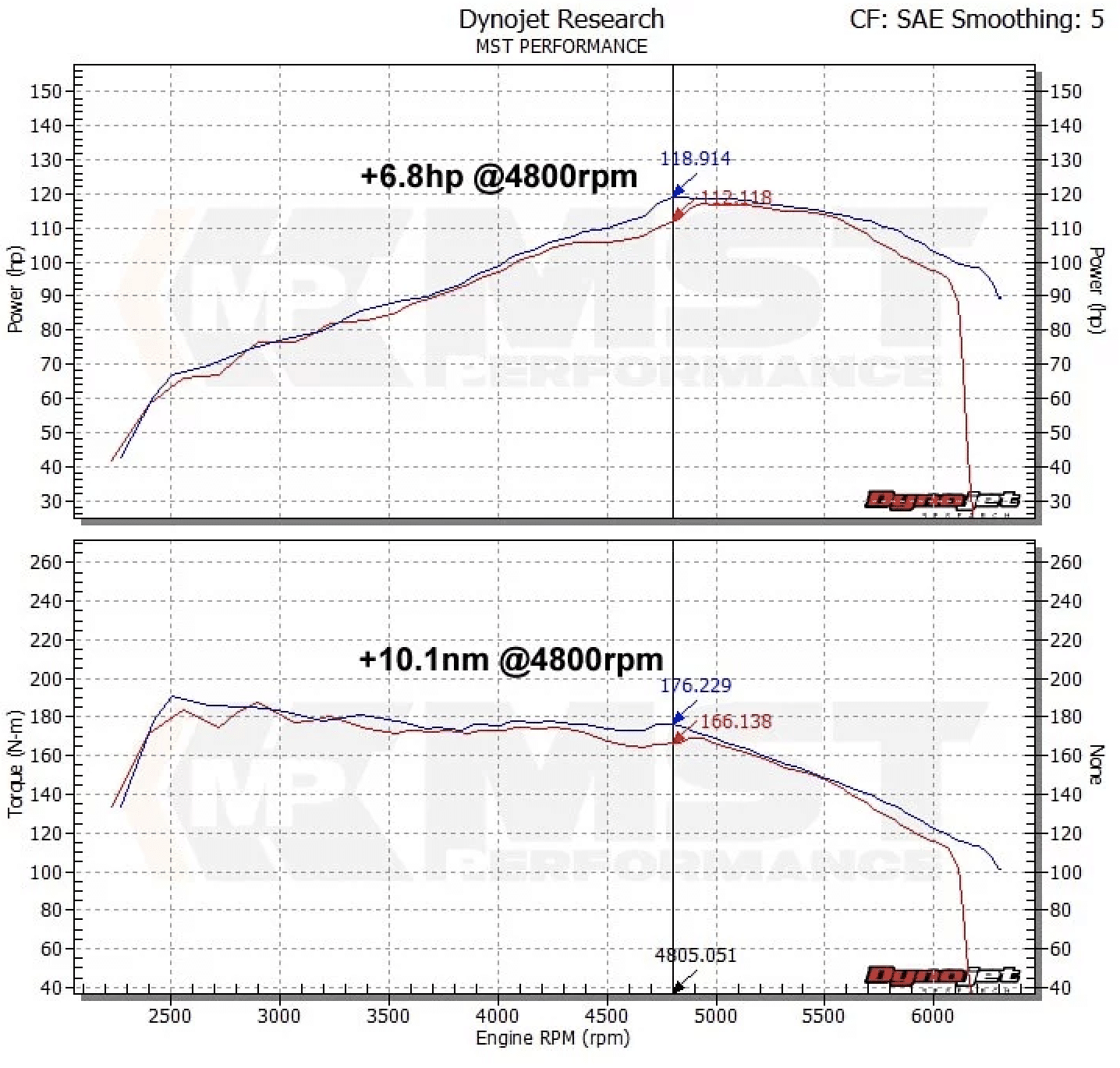Cold Air Intake Audi A3 8P + VW Golf 5 & 6 – 1.2 & 1.4 TSI - MST Performance