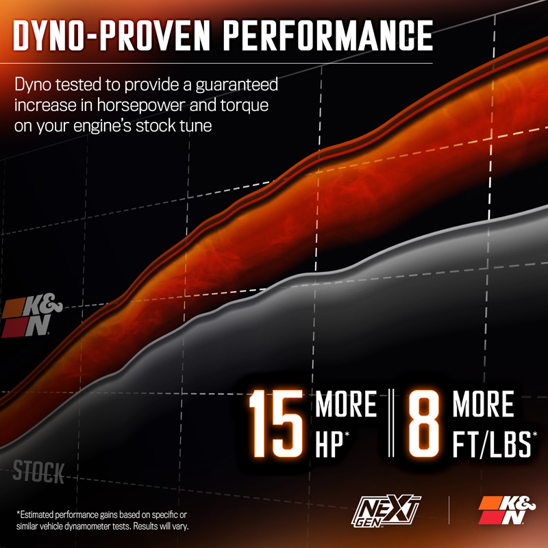 K&N NextGen Cold Air intake  Dodge Charger/Challenger & Chrysler 300(C ) 3.6L V6 2011-2023 (50-2544)